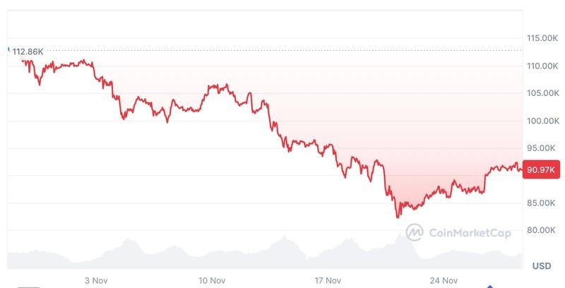 فرصت رشد بیت کوین