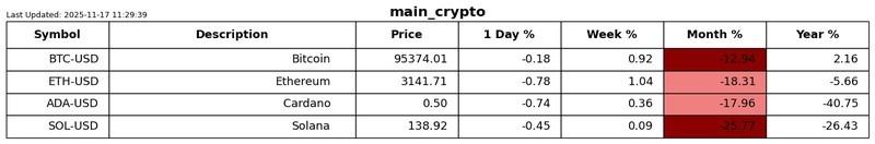 نمودار عملکرد - نقدینگی محرک بازار است