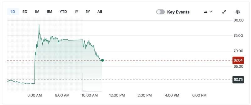 ماینرها و هوش مصنوعی