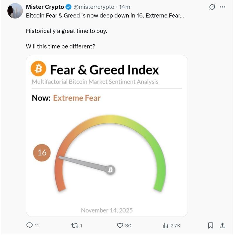 نمودار شاخص ترس و طمع بیت کوین که در محدوده ترس شدید قرار گرفته است، همسو با توصیه کیوساکی بیت کوین طلا برای فرصت خرید