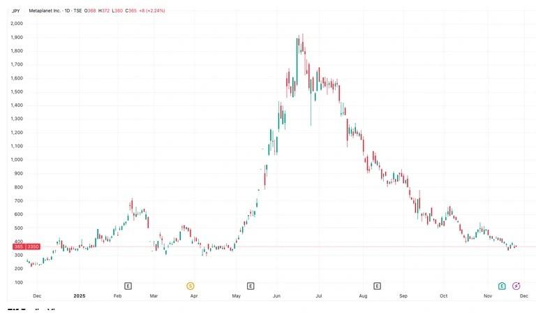 تاثیر سرمایه گذاری بر پیش بینی قیمت ارزهای دیجیتال بیت کوین