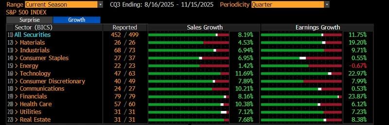 نمودار رشد S&P 500 در انتظار پایان تعطیلی دولت و بازار
