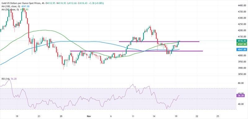 تحلیل اونس طلا