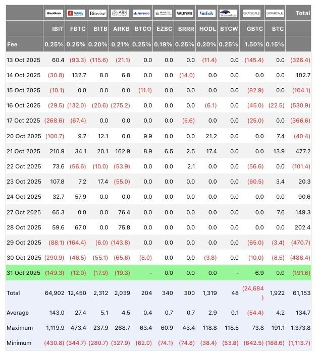 پیش بینی نوسانات بیت کوین - ورود و خروج خالص ETF بیت کوین اسپات آمریکا