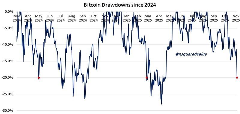 ارزهای دیجیتال، دلار، قیمت بیت کوین، سرمایه گذاری ها، بازارها، ایالات متحده، صرافی ارز دیجیتال، معاملات آتی بیت کوین، تحلیل قیمت، تحلیل بازار، بازگشت بیت کوین به اوج