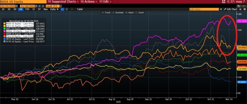 نمودار تحلیل سهام انویدیا