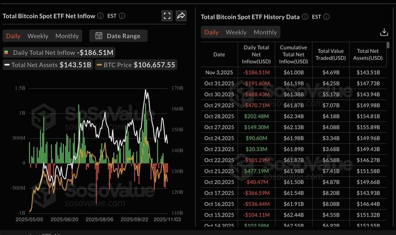 آمار ETF بیت کوین و ریزش بازار ارز دیجیتال