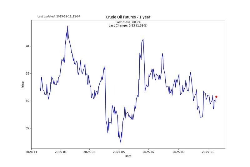 تحلیل بازارهای مالی: نمودار گالری S2N 5