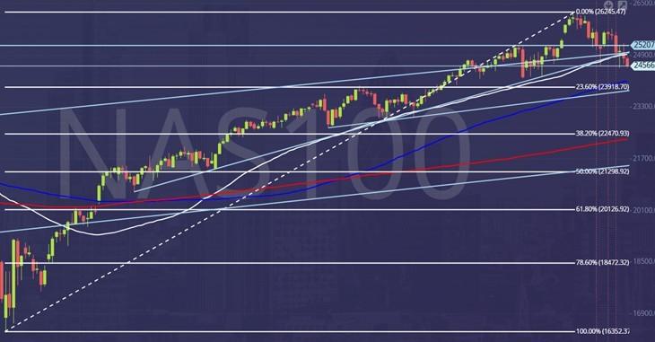 نمودار آتی نزدک و سیگنال فروش نازداق