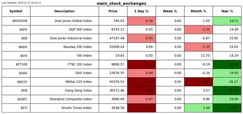 نمودار عملکرد - نقدینگی محرک بازار است