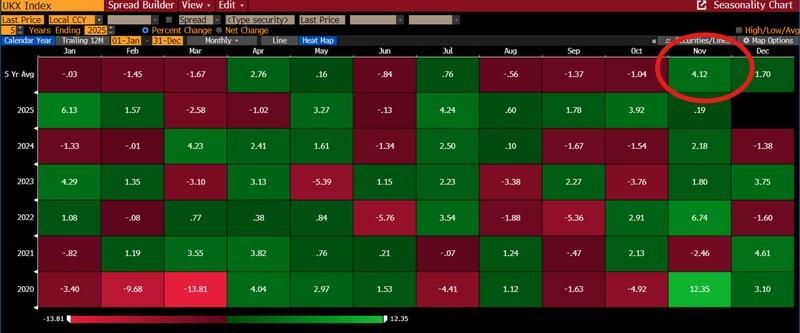 نمودار تحلیل بورس و طلا