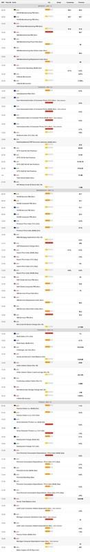 نماد فدرال رزرو و تاثیر فدرال رزرو بر یورو دلار