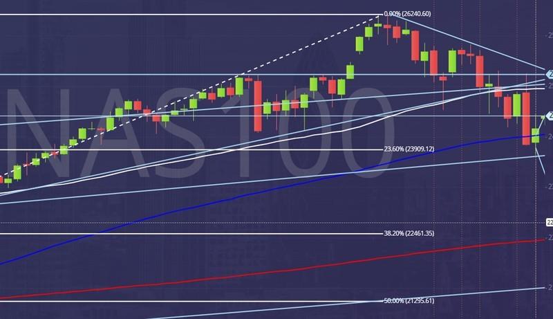 نمودار معاملات آتی نزدک - تحلیل بازار سهام آمریکا
