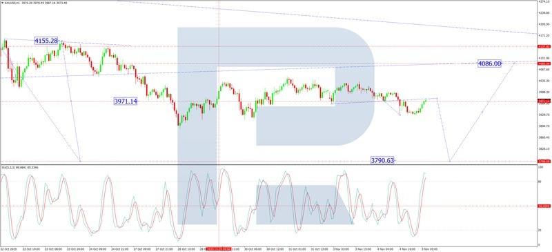 پیش بینی اونس طلا: نمودار یک ساعته و چشم انداز