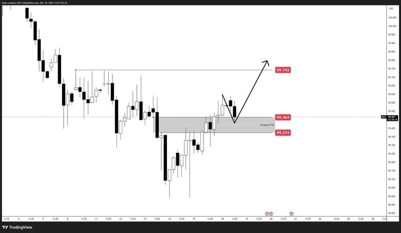 چشم انداز دلار آمریکا سناریو صعودی