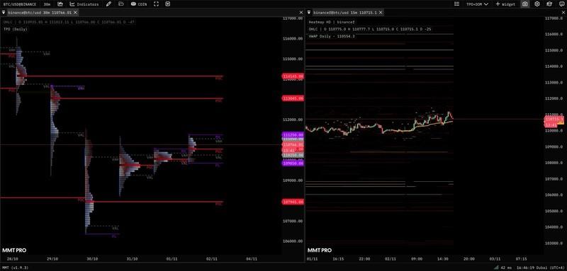 داده های دفتر سفارش بایننس BTC/USD و تحلیل قیمت بیت کوین