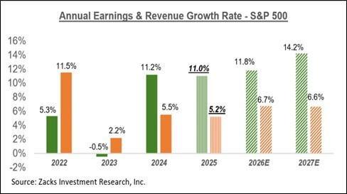 نمودار نتایج مالی بخش خرده فروشی