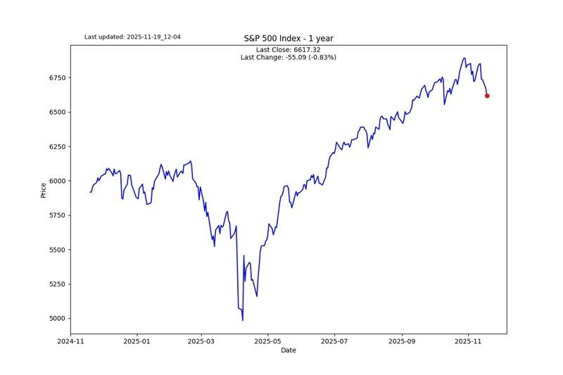تحلیل بازارهای مالی: نمودار گالری S2N 1
