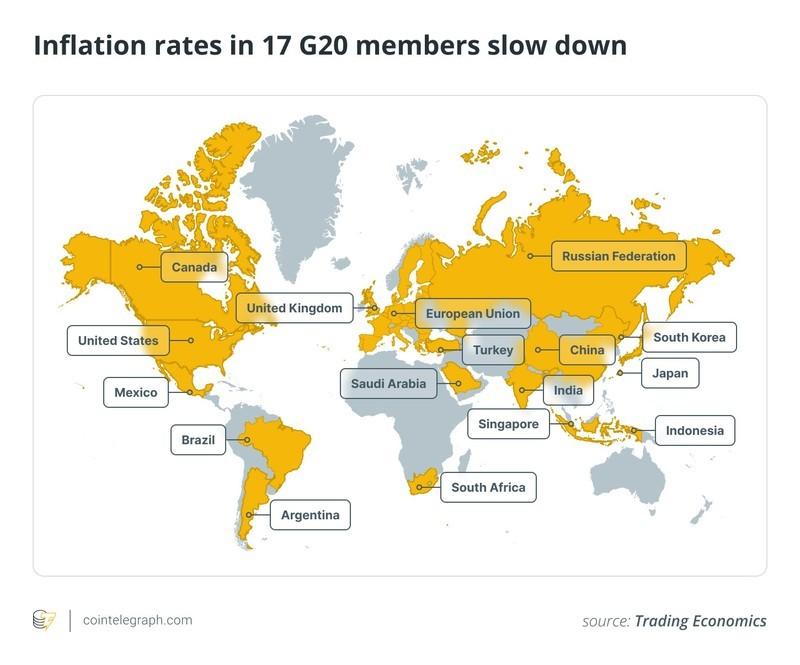 تورم، گروه G20