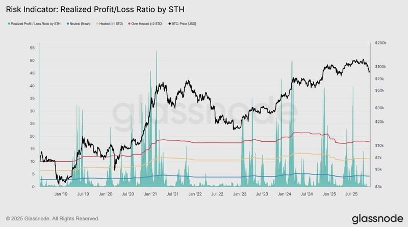 پیش بینی قیمت بیت کوین و نقدینگی بازار