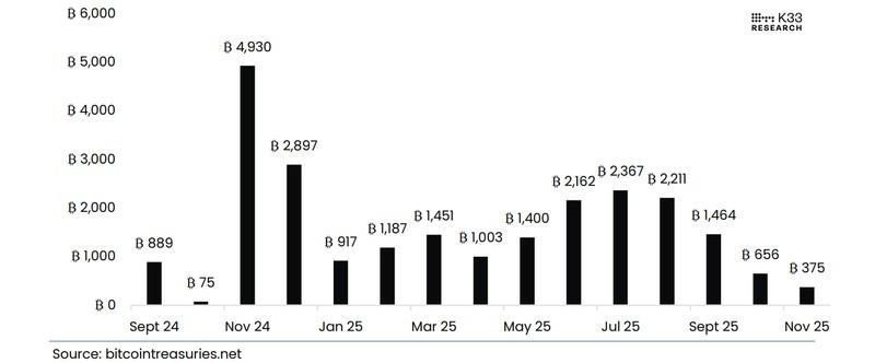 میانگین تجمیع روزانه بیت کوین و افت بیت کوین