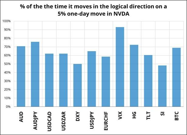 نمودار تاثیر سود ان ویدیا بر رمزارزها