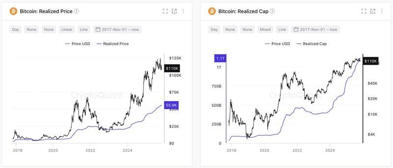 گراف تقاضا و ورودی بیت کوین و تاثیر ETF بر بیت کوین