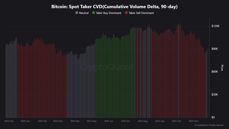 CVD خریدار اسپات بیت کوین و پیش بینی قیمت بیت کوین