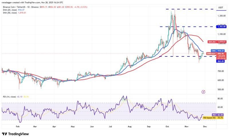پیش بینی قیمت ارز دیجیتال BNB - نمودار روزانه BNB/USDT