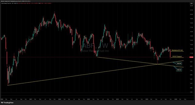 تحلیل ریزش سهام