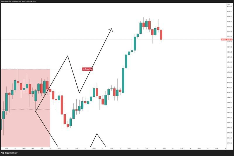 تاثیر تاخیر سی پی آی آمریکا بر قیمت طلا