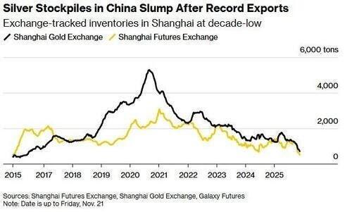 نمودار نوسانات بازار و نقش نقدینگی در بازار