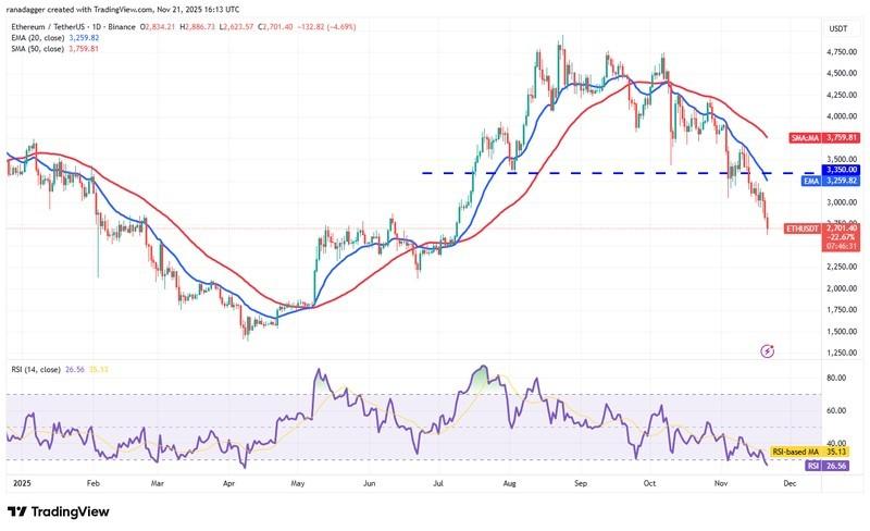 نمودار روزانه ETH/USDT - پیش بینی قیمت رمزارزها