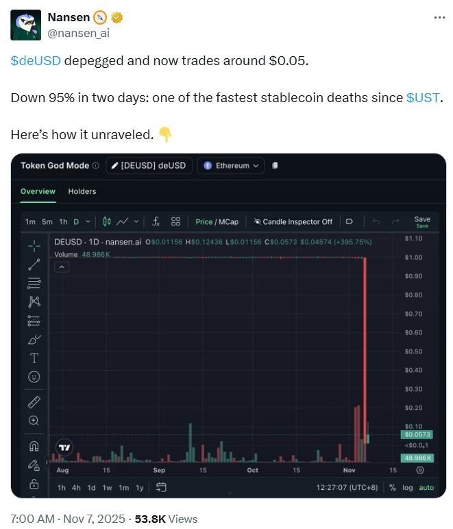 تاثیر فروپاشی UST ترا بر ورود بانک ها به استیبل کوین و نیاز به مقررات شفاف