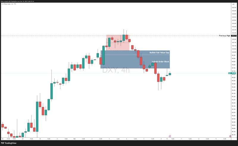 تضعیف دلار آمریکا: تحلیل فنی شاخص DXY و از دست دادن ساختار صعودی