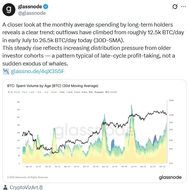 چرخه فروش نهنگ بیت کوین، ارزهای دیجیتال، داده، نهنگ