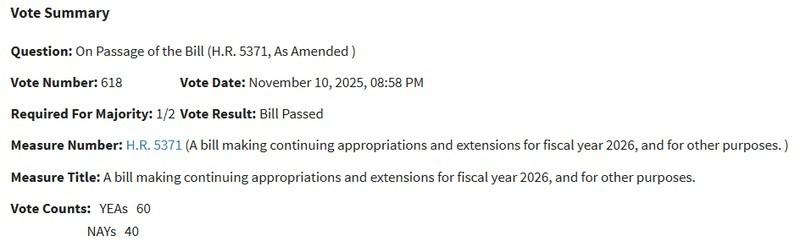 مجلس سنا و رای به پایان تعطیلی دولت، تاثیر بر رشد بیت کوین بعد تعطیلی دولت