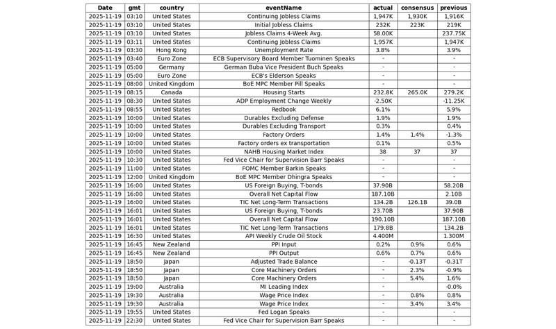 تحلیل بازارهای مالی: نمودار اخبار امروز