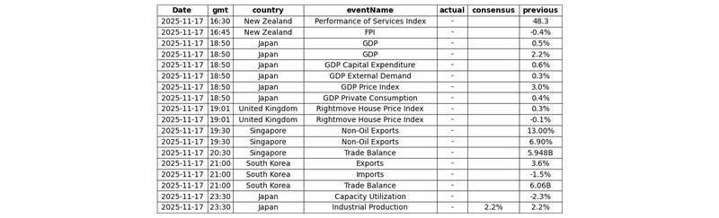نمودار خبر - نقدینگی محرک بازار است