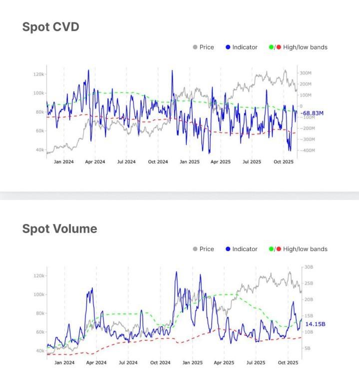 پیش بینی افزایش قیمت بیت کوین و نشانه های خوش بینی در بازار
