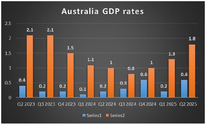 نمودار اقتصادی تورم آمریکا