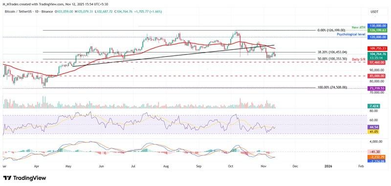 نمودار پیش بینی قیمت ارزهای دیجیتال بیت کوین