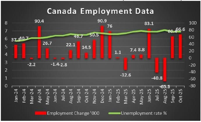 نمودار داده های اقتصادی