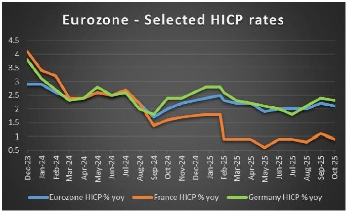 اقتصاد منطقه یورو