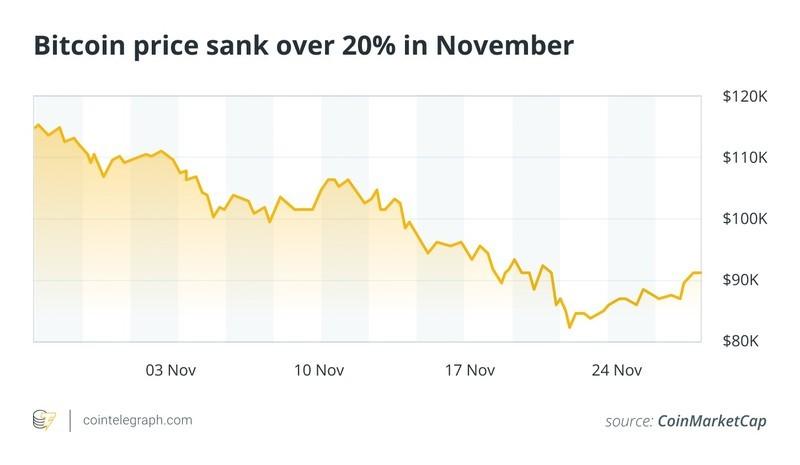 قیمت بیت کوین، نمودار قیمت بیت کوین، کاهش قیمت بیت کوین