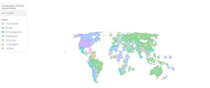 نمودار بررسی یورو دیجیتال