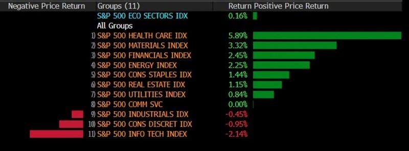 نمودار مدیریت نوسانات سهام هوش مصنوعی