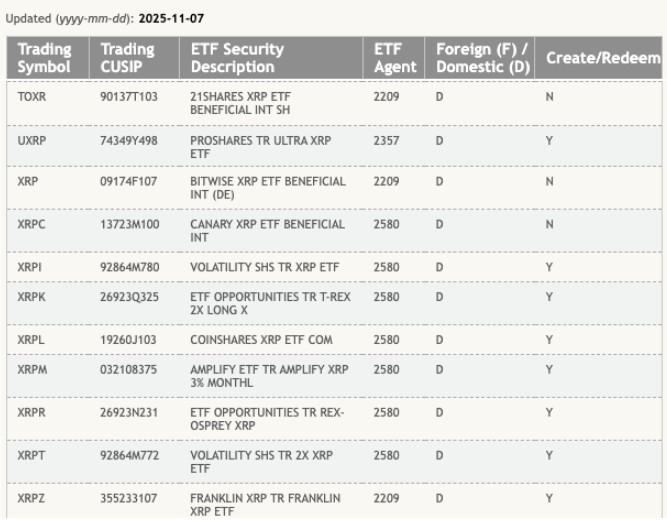 لیست شدن ETF ریپل در DTCC
