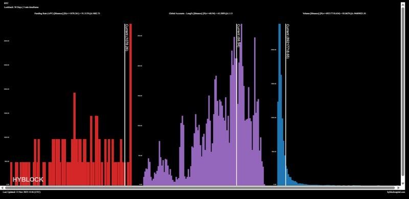 تحلیل خطر ریزش بیت کوین، ارزهای دیجیتال، قیمت بیت کوین، سرمایه گذاری ها، بازارها، صرافی ارز دیجیتال، مشتقات، فیوچرز بیت کوین، بایننس، تحلیل قیمت، تحلیل بازار