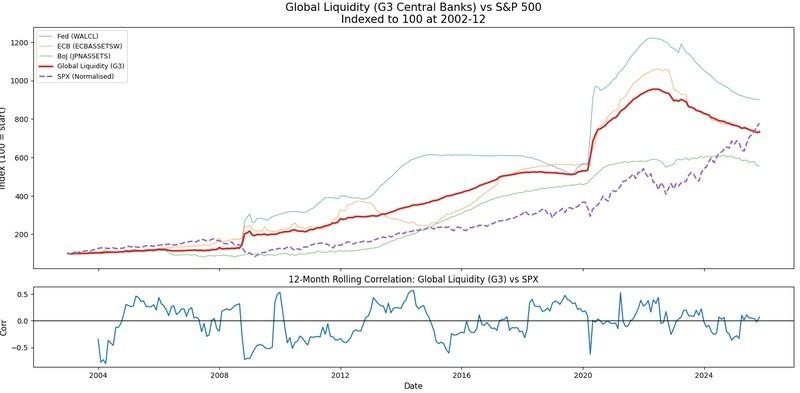 نمودار تحلیل بازار - نقدینگی محرک بازار است